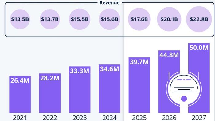 Robot Revolution: Vacuuming, Mopping, Mowing—Your Home\’s New Superheroes