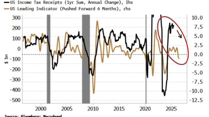 NextImg:Rebounds In The Dollar Set To Get Ever More Fleeting
