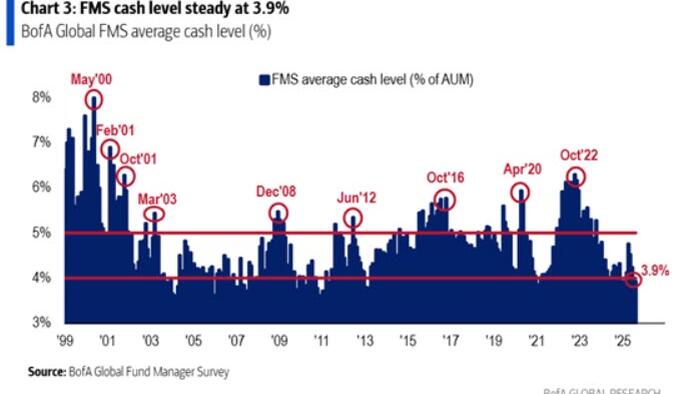 NextImg:Is Conviction The Biggest Risk To The Stock Market?