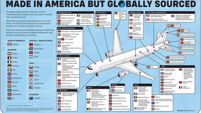 NextImg:Boeing 737: American Made But Globally Sourced