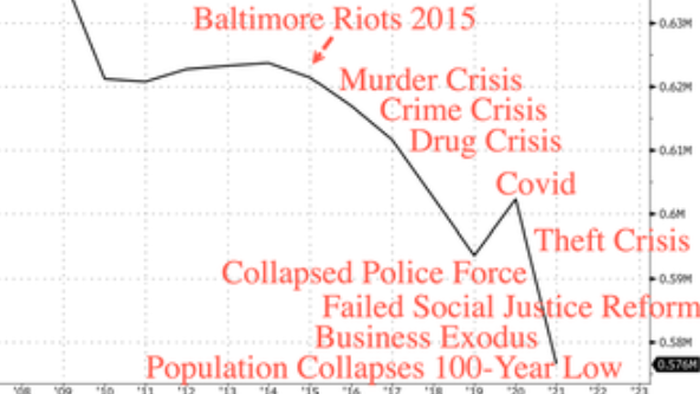 NextImg:The Chart Baltimore Democrats Hope You Never See