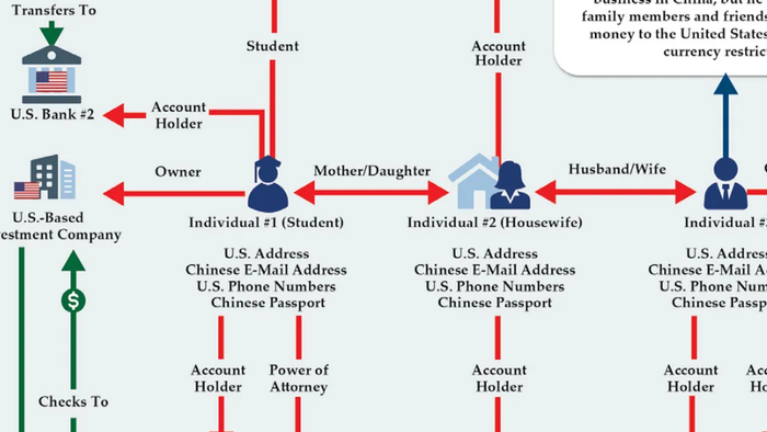 NextImg:U.S. Treasury Warns Of $312 Billion Chinese Laundering Dark-Money Network For Mexican Cartels