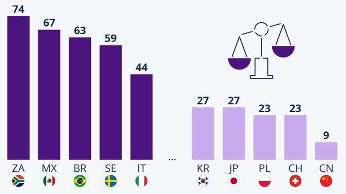 NextImg:Where Crime Is Seen As A Major Issue (And Where It Isn't)