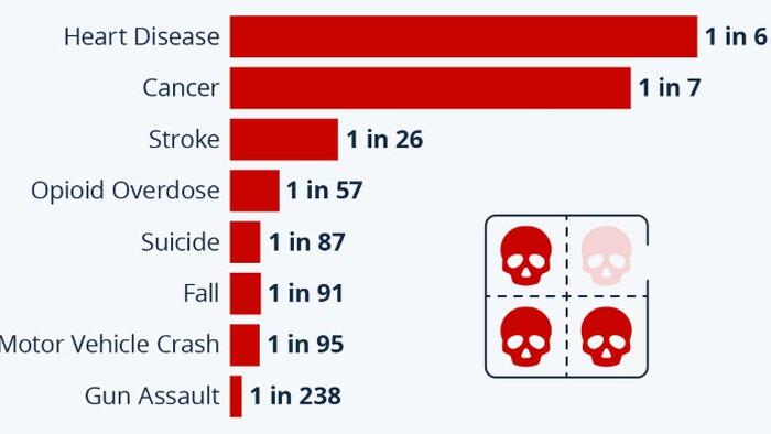 NextImg:Opioids More Likely To Kill Than Car Crashes Or Suicide