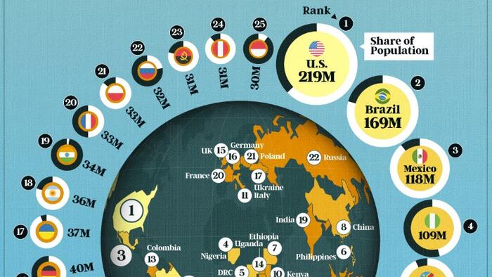NextImg:These Are The Countries With The Largest Christian Populations