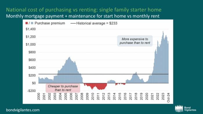 NextImg:The Modern American Dream?