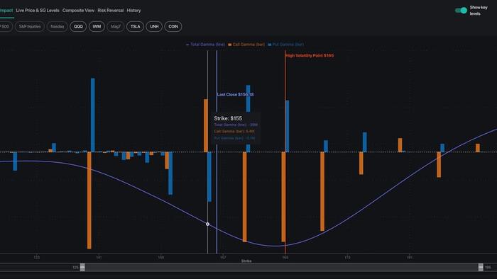 NextImg:The "Zombie Market" Vs NVDA Earnings
