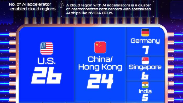 NextImg:Visualizing The World's AI Compute Hubs