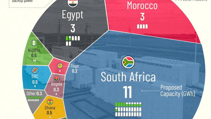 NextImg:Visualizing Africa's Battery Storage Pipeline