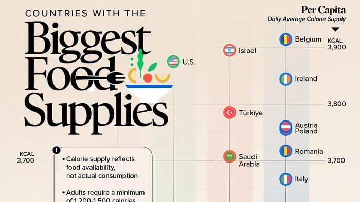 NextImg:Belgium Tops US As Most 'Calorific' Country In The World