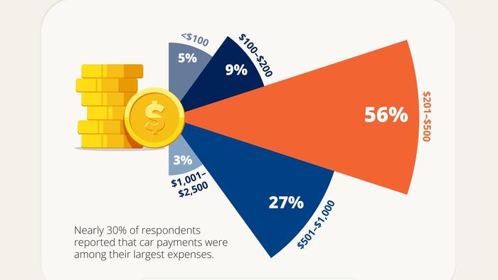 NextImg:Car Ownership Costs Soar: Why 60% Of Drivers Are Keeping Their Cars