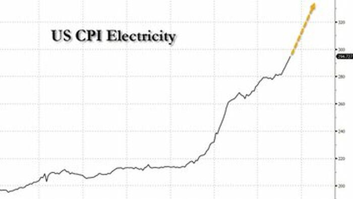 NextImg:Power Bill Crisis Is Here To Stay "For A Few Years" 