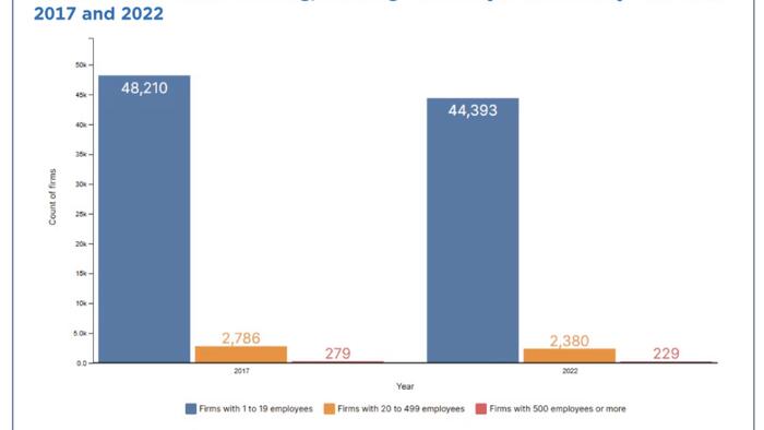 NextImg:U.S. Retail Clothing Stores Lost 300,000 Jobs In Five Years Since The Pandemic