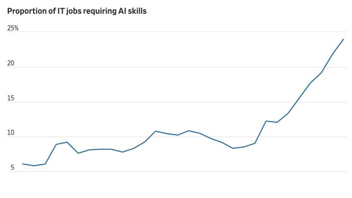 NextImg:Under 25 And Earning $1 Million: The New AI Job Market
