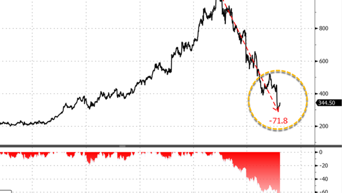 NextImg:Novo Shares Gain As Wegovy Wins FDA Approval For Liver Disease
