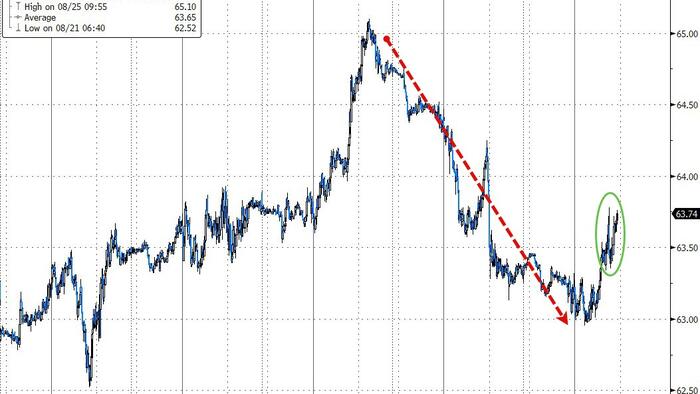NextImg:WTI Holds Gains After Across-The-Board Inventory Drawdowns