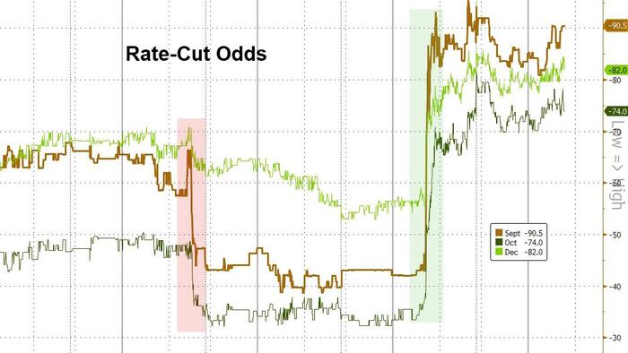 NextImg:Trump Re-Rages At "RIGGED" Jobs Report