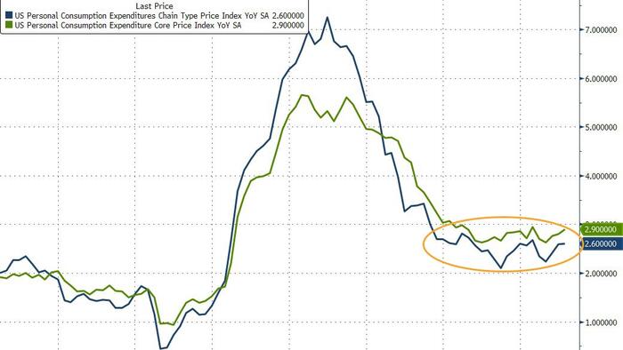 NextImg:Fed's Favorite Inflation Indicator Shows No Signs Of Runaway Tariff Costs