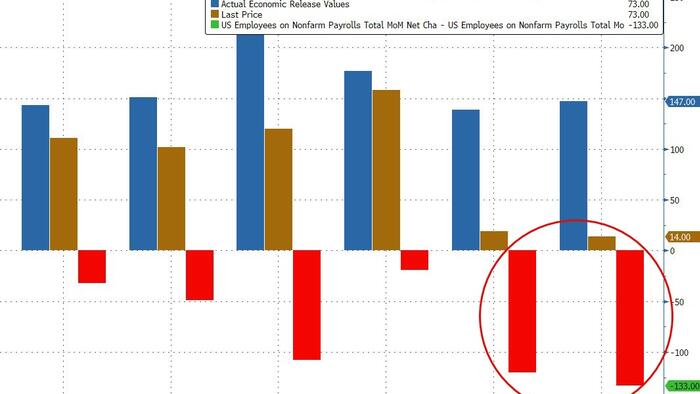 NextImg:'Fade The Post-Payrolls Rally In The Long-End Of Bond Yields'