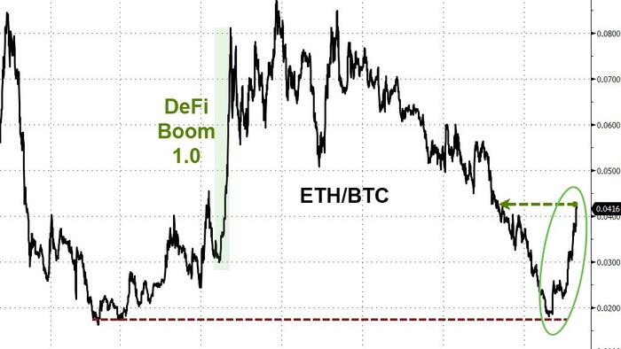 NextImg:Long-Dormant Bitcoin Whale Bets Big On Ethereum Upside