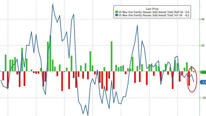 NextImg:Homebuilder Incentives Soar As US New Home Sales Disappoint In July, Prices Plunge