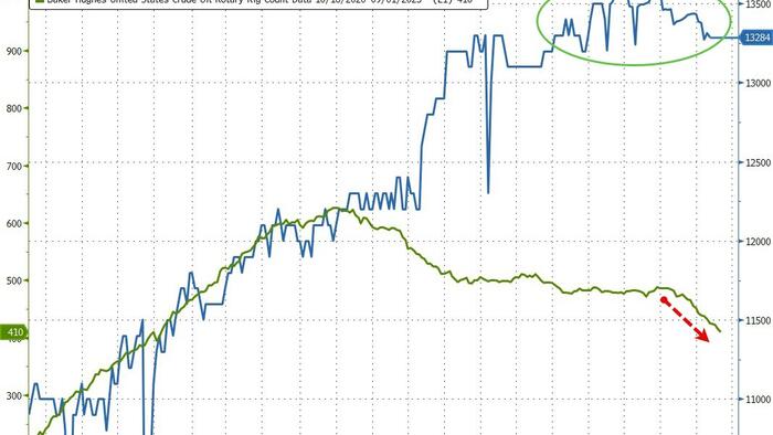 NextImg:WTI Prices Hold Post-India Decline Despite Big Crude Draw, Production Drop