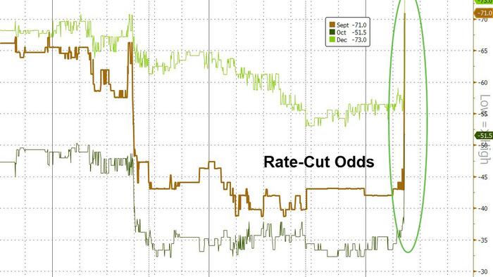 NextImg:'Too Little Too Late' - Trump Rages Amid The Post-Payrolls Carnage...