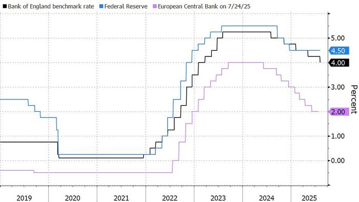NextImg:Bank of England Cuts Rates To 4% After Historic Re-Vote
