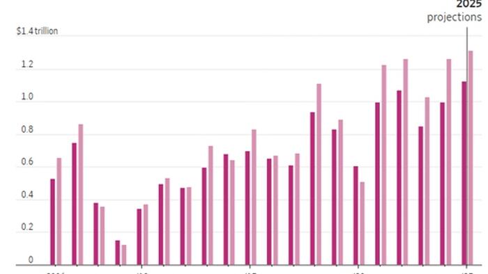 NextImg:Two Charts Of Extremely Perverse Incentives
