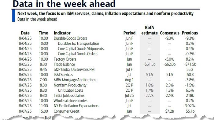 NextImg:Key Events This Week: ISM, Trade Balance And More Earnings