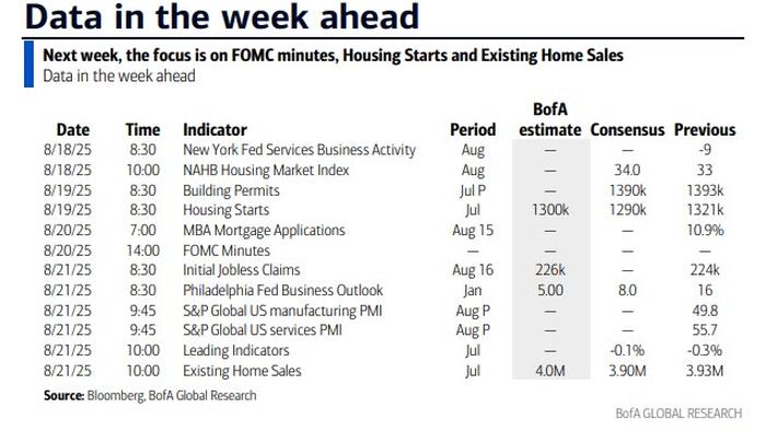 NextImg:Key Events This Week: All Eyes On Zelensky At The White House And Powell At Jackson Hole