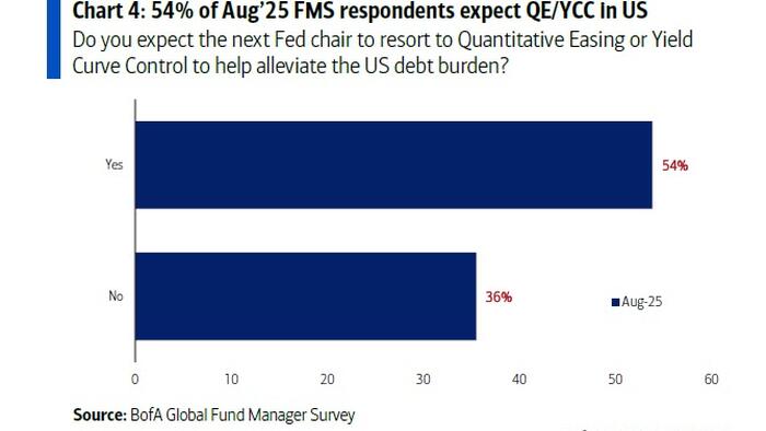 Hartnett: Raise Allocations To Gold And Crypto Because Yield Curve Control Is Coming