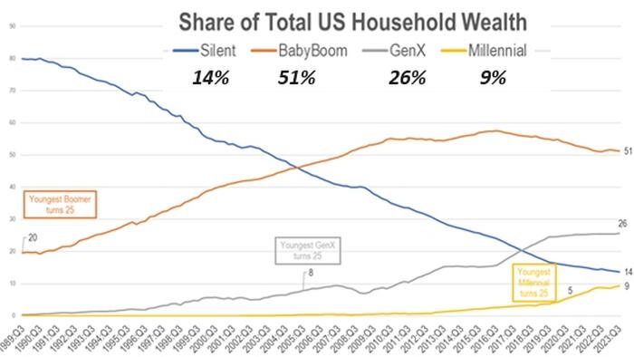 NextImg:Go Ahead And Rage At Boomers, But The Problem Is The Entire Economic Order
