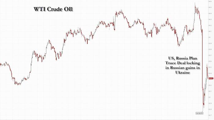 NextImg:Oil Tumbles On Report Of US-Backed Russia-Ukraine Truce Deal