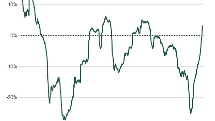 NextImg:The Risk Of Too Much Optimism