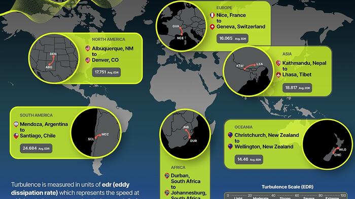 NextImg:These Are The Most Turbulent Flight Routes On Each Continent