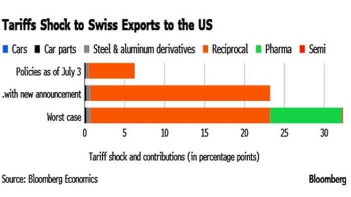 NextImg:Swiss President Rushes To Washington In Last Ditch Attempt To Appease Trump And Lower 39% Tariff