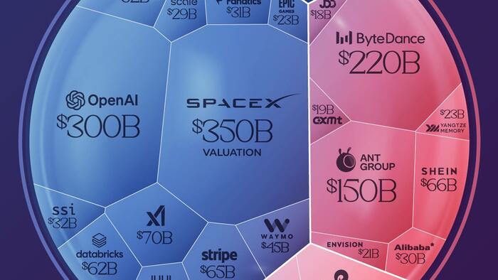 NextImg:These Are Currently The World's Most Valuable Unicorn Companies
