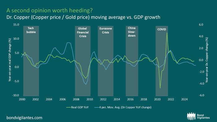 NextImg:What Does Dr. Copper Say?