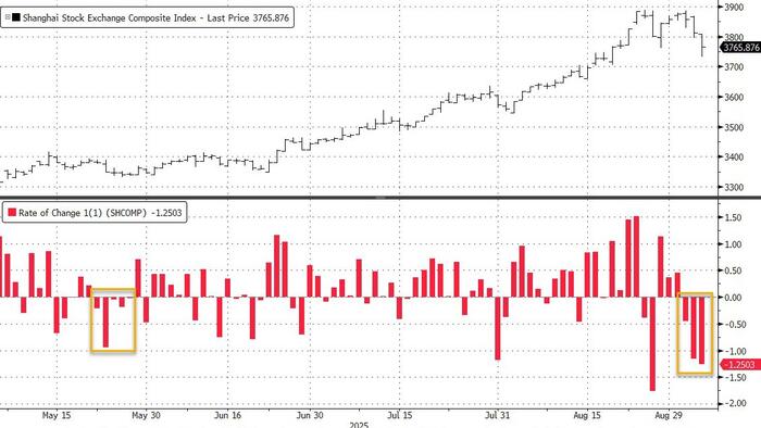 NextImg:Chinese Stocks Crash After Beijing Seeks To Contain Bubble: What Happens Next
