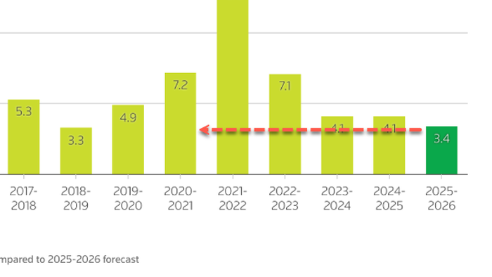 NextImg:Deloitte Forecasts Slowest Holiday Sales Growth Since Pandemic Amid Faltering Labor Market
