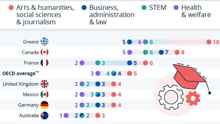 NextImg:Which Fields Of Study Are (Not) Leading To Jobs?