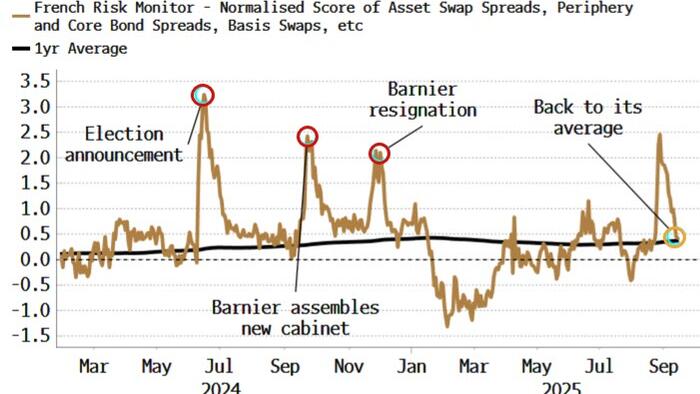 NextImg:Risk In France Is Not Quite Gone Or Forgotten