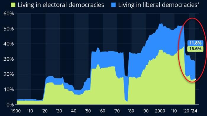NextImg:Fragile Democracy
