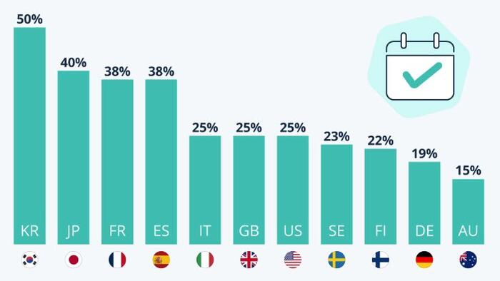NextImg:How Sick-Day Culture Differs Around The World