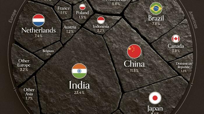 NextImg:Which Countries Buy The Most US Coal?