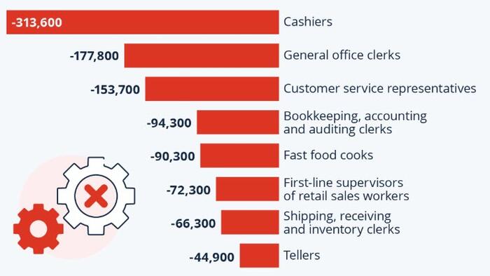 NextImg:No Help Wanted: Which Jobs Are Most At Risk?
