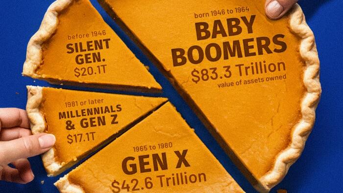 NextImg:Visualizing America's Wealth Distribution By Generation