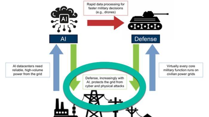 NextImg:Goldman Identifies "Vulnerable Link" At Center Of Energy Security 