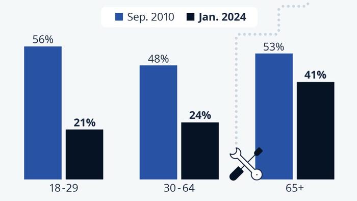 NextImg:Is The American Dream Still Alive?